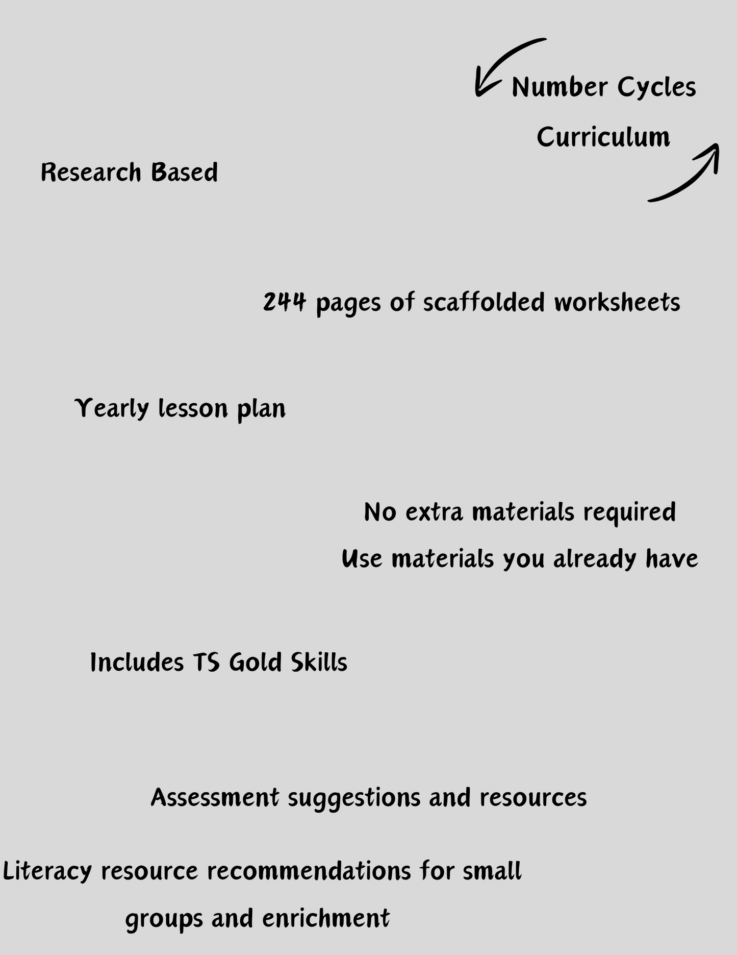 Number Cycles Curriculum + Worksheet Bundle