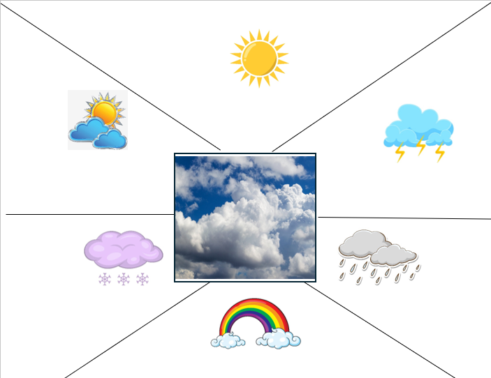 Match, Sort, Pattern, & Play-Weather Themed Activity for Kids Digital Download