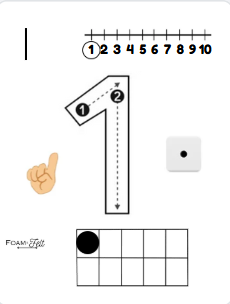 Number Cycles Curriculum Worksheets